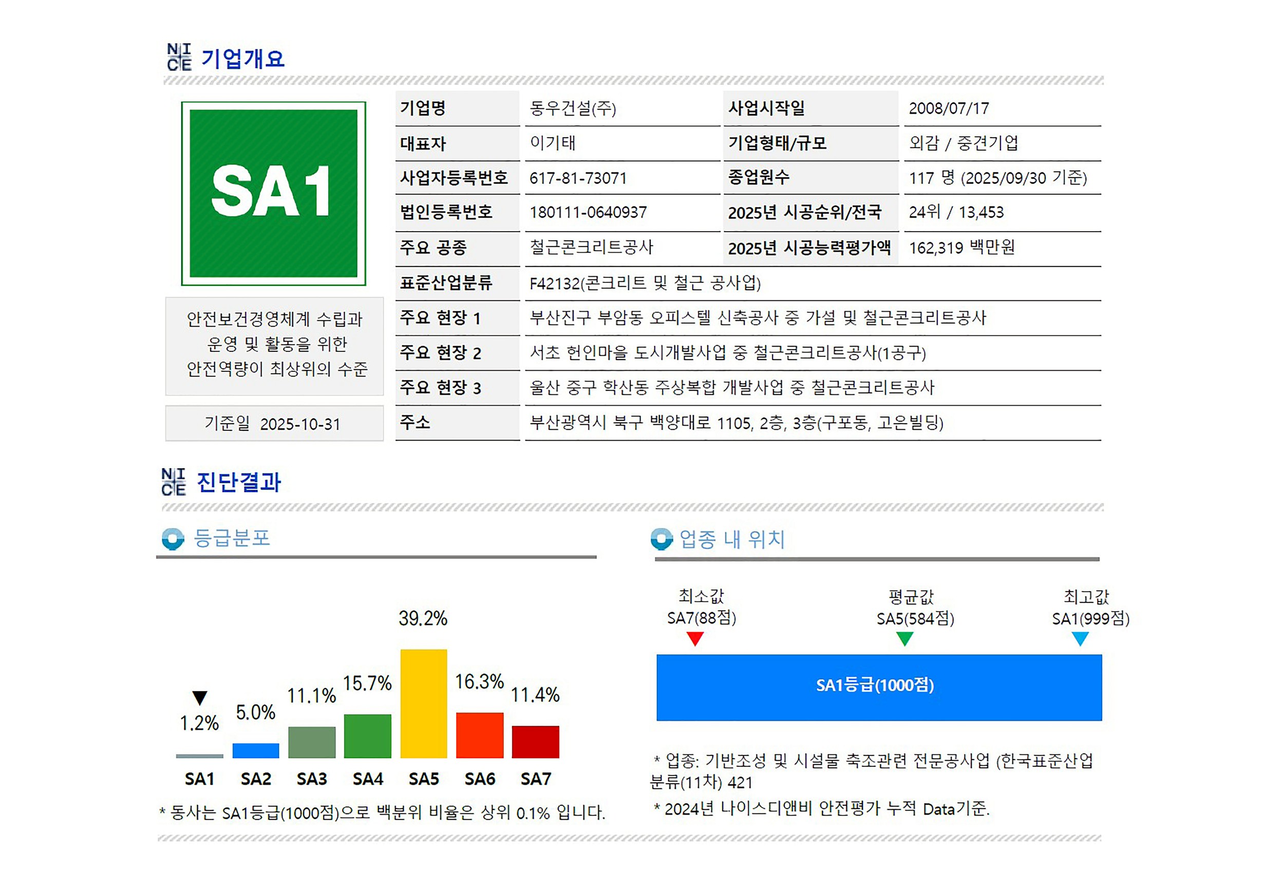 나이스디앤비 안전보건 SH평가 1등급